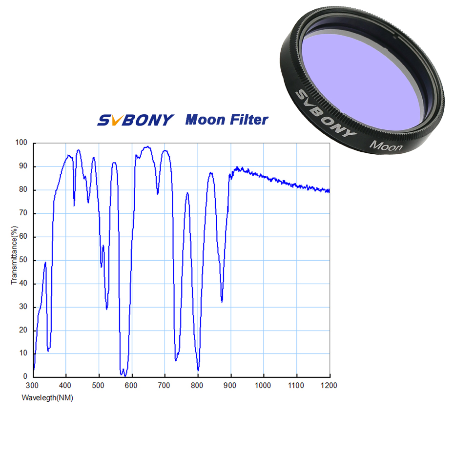 SVBONY Caméra planétaire d'ast - Skyzone Sky04X Pro Oled Fpv Goggles avis et prix